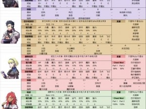 深度解析：永恒轮回之谜——永远的7日之都周目攻略详解