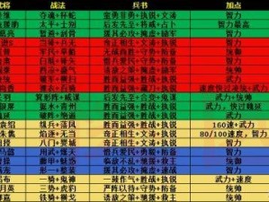 列王的纷争联盟科技升级系统详解：战略指南与升级攻略