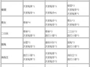 阴阳师悬赏封印孟婆高效刷怪攻略：揭秘孟婆出没地点与高效捕捉技巧