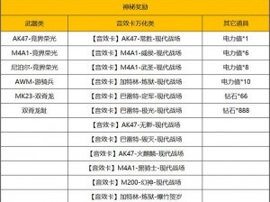 球球大作战中如何获取特殊音效嘤嘤技能 获取方法详解