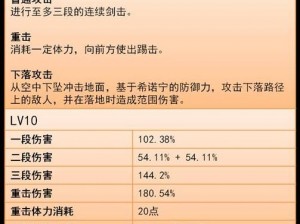 全民无双孟获：培养价值与技能属性全面解析