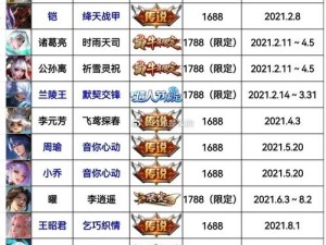 王者荣耀皮肤返场盛典揭秘：2021年皮肤返场览表新鲜出炉