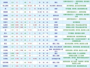 宠物潜能刷新攻略：揭秘我的起源中宠物成长与进化之源