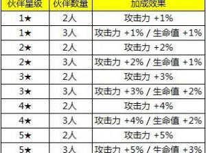 全民打怪兽达雷：最佳装备选择与搭配策略攻略