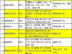 问道手游超级蟒卡全面解析：变身卡属性图鉴深度剖析