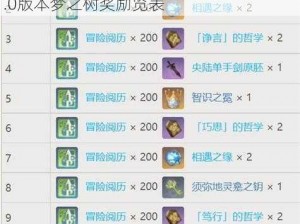 原神3.0须弥梦之树奖励全览：详细解读3.0版本梦之树奖励览表