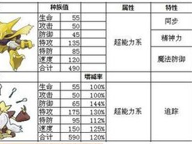 口袋妖怪复刻：精灵契约玩法深度影响纪实