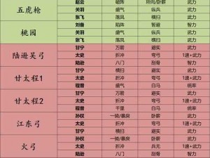 国志战略版s2赛季星武将有什么用