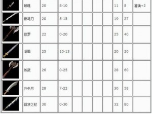 热血传奇手机版卡位技巧详解