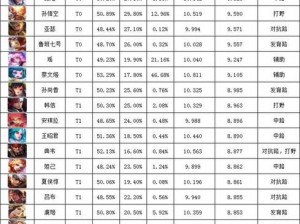 王者荣耀激情溢：奥运桑巴妲己英雄排位全解析视频