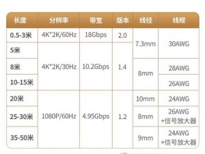 欧洲高清线 hdmi 的价格如何？它的价格因长度、版本和品牌而异