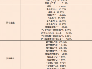 御龙在天手游道具合成系统攻略：提升合成效率与技巧分享