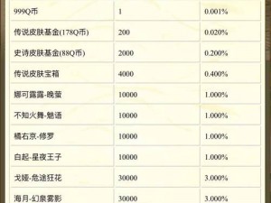 深渊地平线国服月卡奖励深度解析：玩家必领福利有哪些？