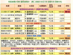 大清玩暖暖游戏银两获取攻略：购买渠道详解与技巧分享