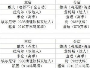 潜水员戴夫服务员属性全面解析：属性表览，洞悉角色特质与技能优势