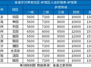 收费合理，服务周到——养老院一个月收费多少？