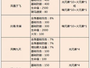 御龙在天手游霸刀定位精准解析及装备选择全攻略