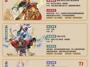 阴阳师水中捞月阵容搭配策略：优化式神选择与技能组合，构建最强战斗阵容