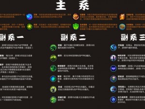 神曲世界中的符文英雄：暗系娜迦魔灵全面解析与属性探究