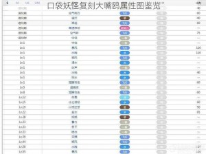 口袋妖怪复刻大嘴鸥属性图鉴览