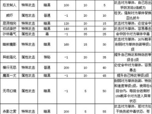 关于奥拉星手游纯的获取秘诀：全方位解析及实用攻略