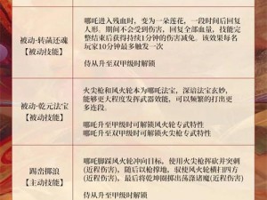 妄想山海烤兽心制作全攻略：获取途径详解与制作步骤指南