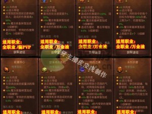 星装备流行时尚裤链：猎魔通缉令中的神秘属性解析