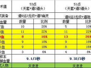 热血传奇手机版施毒术强化攻略：施毒术升级指南与技巧探索