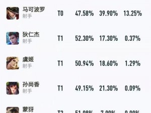 王者荣耀S28赛季强势射手解析：狄仁杰孙尚香等射手英雄强势崛起