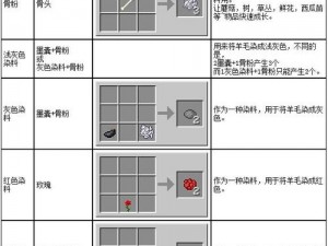 解析我的世界：灰色地毯的合成方法与制作细节