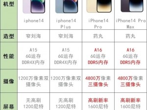 揭秘iphone14 欧美日韩版本大揭秘，各版本有何差异？