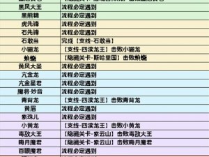 球球大作战白灵获取全攻略：解锁方法与详细步骤解析