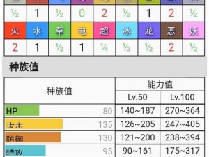 复刻风华：口袋妖怪巨金怪全面基础属性览表