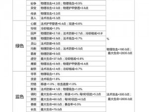 王者荣耀荆轲铭文搭配攻略：最佳铭文组合推荐