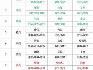 国志战略版PK赛季核弹孙坚：极攻队伍配置方案详解