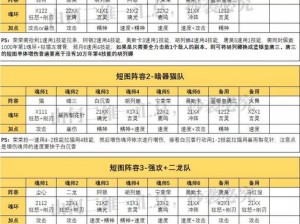 《乱斗西游2：虎力大仙阵容搭配全攻略——最强组合推荐》