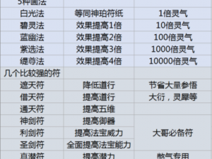 掌握符修精髓：修仙模拟器功法获取攻略全解析