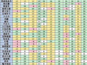 安迷修的战斗风采：解析凹凸世界手游的独有技能特色