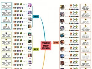 王者荣耀辅助英雄铭文推荐攻略：通用铭文搭配指南