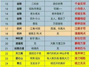 倩女幽魂手游行酒令任务攻略小技巧详解