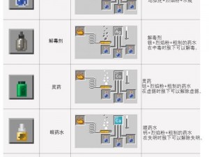 我的世界化学物之谜：作用解析与获取方法分享