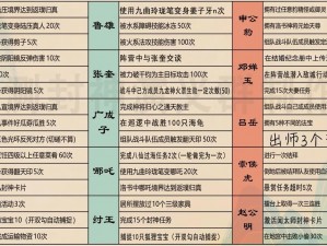 问道手游新版本揭秘：2017年更新内容全面汇总解析