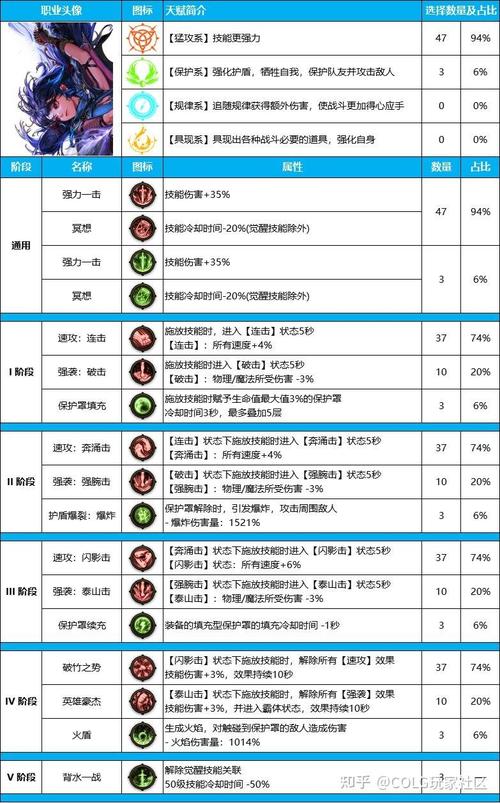 问道手游攻略：揭秘龙鳞手镯获取途径与属性全面解析