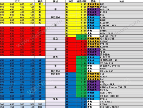 少女前线手游装备建造时间材料需求最低值全攻略：快速获取资源降低建造成本