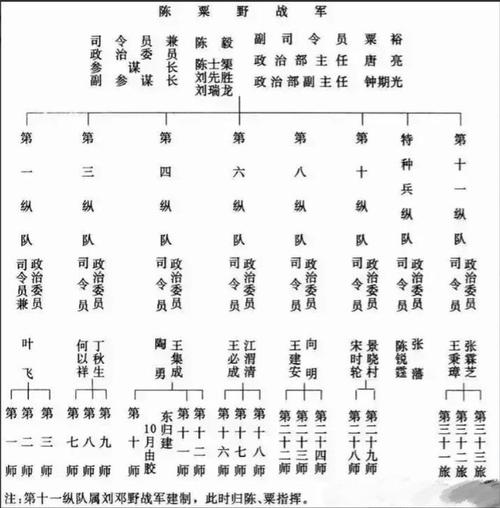 游戏攻略：战争元帅系统深度解析与实战玩法指南