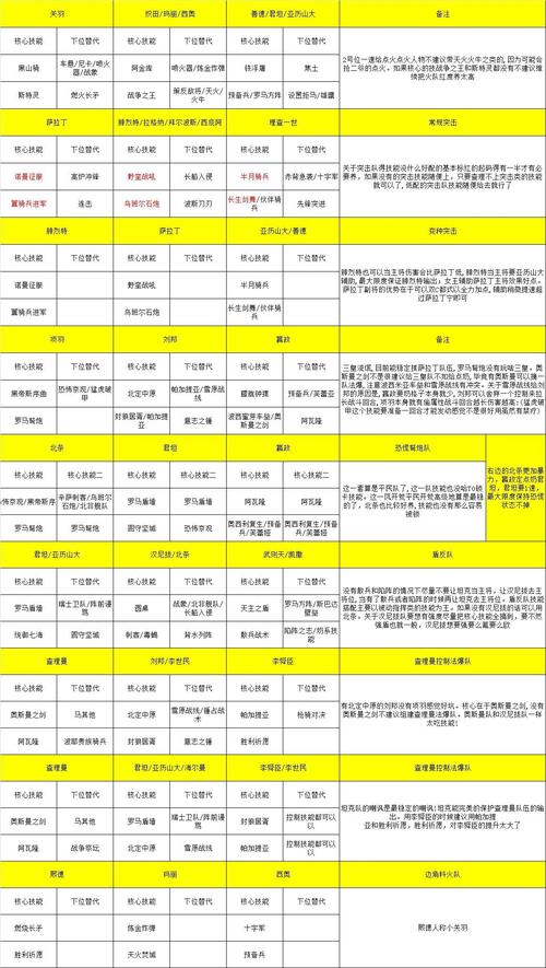 文明与征服：开荒队形推荐及最佳阵容搭配策略