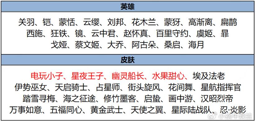 王者荣耀碎片商店更新时刻表全览：最新更新时间览表