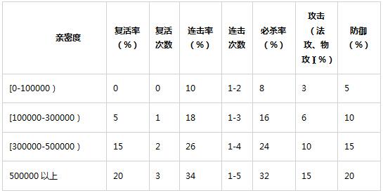 问道手游超级藏宝图概率最大化攻略：揭秘最佳寻宝策略与最大化利益挖掘