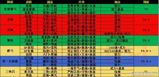 列王的纷争联盟科技升级系统详解：战略指南与升级攻略