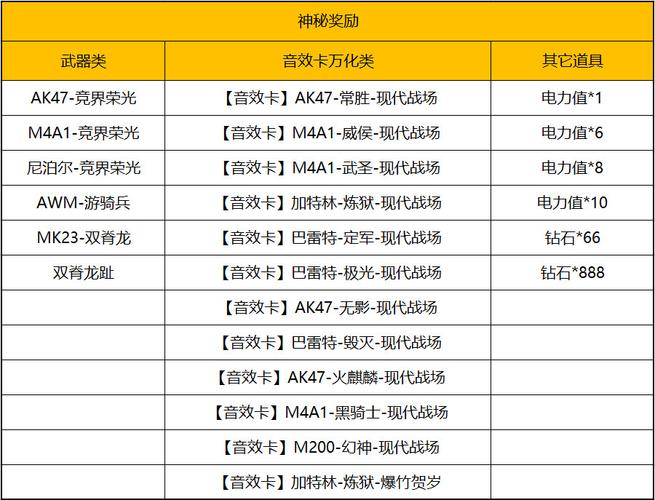 球球大作战中如何获取特殊音效嘤嘤技能 获取方法详解